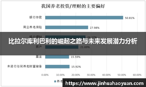 1xBET比拉尔库利巴利的崛起之路与未来发展潜力分析